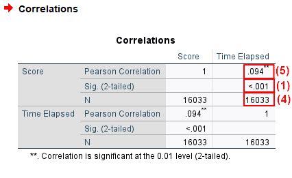 reporting correlations apa|Report Pearson Correlation Coefficient from SPSS in .